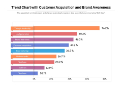 Trend Chart With Customer Acquisition And Brand Awareness Ppt PowerPoint Presentation Show Samples PDF Trend Chart With Customer Acquisition And Brand Awareness Ppt PowerPoint Presentation Show Samples PDF