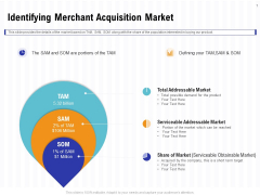 Trends And Emerging Areas In Merchant Acquiring Industry Identifying Merchant Acquisition Market Portrait PDF Trends And Emerging Areas In Merchant Acquiring Industry Identifying Merchant Acquisition Market Portrait PDF