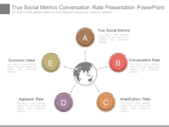 True Social Metrics Conversation Rate Presentation PowerPoint Slides True Social Metrics Conversation Rate Presentation PowerPoint Slides