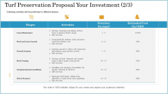 Turf Preservation Proposal Your Investment Estimated Cost Ppt Model Mockup PDF