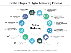 Twelve Stages Of Digital Marketing Process Ppt PowerPoint Presentation Model Portrait Twelve Stages Of Digital Marketing Process Ppt PowerPoint Presentation Model Portrait