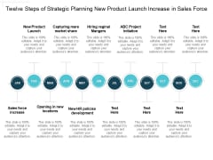 Twelve Steps Of Strategic Planning New Product Launch Increase In Sales Force Ppt Powerpoint Presentation Gallery Slide Twelve Steps Of Strategic Planning New Product Launch Increase In Sales Force Ppt Powerpoint Presentation Gallery Slide