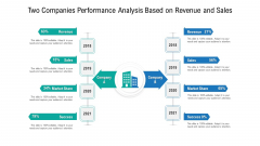 Two Companies Performance Analysis Based On Revenue And Sales Ppt PowerPoint Presentation Icon Portrait PDF