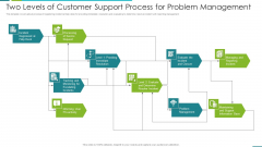 Two Levels Of Customer Support Process For Problem Management Demonstration PDF