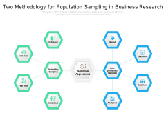 Two Methodology For Population Sampling In Business Research Ppt PowerPoint Presentation Model Professional PDF Two Methodology For Population Sampling In Business Research Ppt PowerPoint Presentation Model Professional PDF