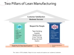 Two Pillars Of Lean Manufacturing Strategy Ppt PowerPoint Presentation Summary Slide Portrait