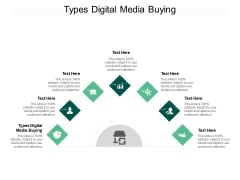 Types Digital Media Buying Ppt PowerPoint Presentation Professional Examples Cpb Pdf
