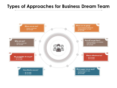 Types Of Approaches For Business Dream Team Ppt PowerPoint Presentation Gallery Ideas PDF Types Of Approaches For Business Dream Team Ppt PowerPoint Presentation Gallery Ideas PDF