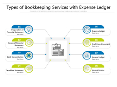 Types Of Bookkeeping Services With Expense Ledger Ppt PowerPoint Presentation Gallery Graphics PDF Types Of Bookkeeping Services With Expense Ledger Ppt PowerPoint Presentation Gallery Graphics PDF