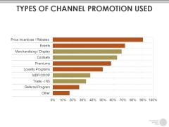 Types Of Channel Promotion Used Ppt PowerPoint Presentation Outline Display Types Of Channel Promotion Used Ppt PowerPoint Presentation Outline Display