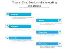 Types Of Cloud Solutions With Networking And Storage Ppt PowerPoint Presentation Outline Shapes PDF Types Of Cloud Solutions With Networking And Storage Ppt PowerPoint Presentation Outline Shapes PDF
