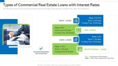 Types Of Commercial Real Estate Loans With Interest Rates Infographics PDF Types Of Commercial Real Estate Loans With Interest Rates Infographics PDF