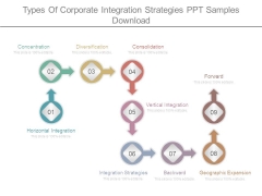 Types Of Corporate Integration Strategies Ppt Samples Download Types Of Corporate Integration Strategies Ppt Samples Download