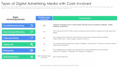 Types Of Digital Advertising Media With Costs Involved Guidelines PDF