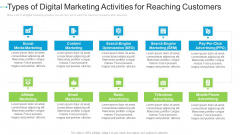 Types Of Digital Marketing Activities For Reaching Customers Internet Marketing Strategies To Grow Your Business Structure PDF Types Of Digital Marketing Activities For Reaching Customers Internet Marketing Strategies To Grow Your Business Structure PDF