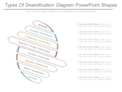 Types Of Diversification Diagram Powerpoint Shapes Types Of Diversification Diagram Powerpoint Shapes