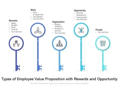 Types Of Employee Value Proposition With Rewards And Opportunity Ppt PowerPoint Presentation Icon Skills PDF