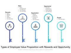 Types Of Employee Value Proposition With Rewards And Opportunity Ppt PowerPoint Presentation Icon Skills PDF Types Of Employee Value Proposition With Rewards And Opportunity Ppt PowerPoint Presentation Icon Skills PDF