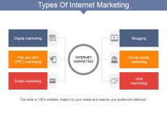 Types Of Internet Marketing Ppt PowerPoint Presentation Pictures Designs Download Types Of Internet Marketing Ppt PowerPoint Presentation Pictures Designs Download