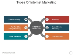 Types Of Internet Marketing Ppt PowerPoint Presentation Pictures Graphics Example Types Of Internet Marketing Ppt PowerPoint Presentation Pictures Graphics Example