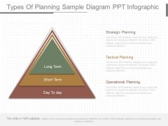 Types Of Planning Sample Diagram Ppt Infographics Types Of Planning Sample Diagram Ppt Infographics