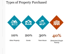 Types Of Property Purchased Ppt PowerPoint Presentation Information Types Of Property Purchased Ppt PowerPoint Presentation Information
