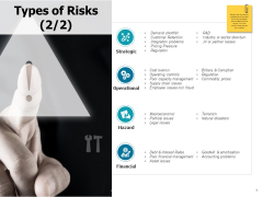 Types Of Risks Financial Ppt Powerpoint Presentation Model Slides Types Of Risks Financial Ppt Powerpoint Presentation Model Slides