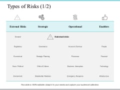 Types Of Risks Operational Ppt PowerPoint Presentation File Graphics Design