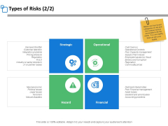 Types Of Risks Planning Ppt PowerPoint Presentation Portfolio Infographic Template Types Of Risks Planning Ppt PowerPoint Presentation Portfolio Infographic Template