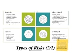 Types Of Risks Template Ppt PowerPoint Presentation Inspiration Elements
