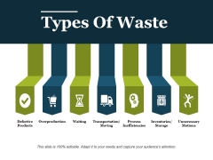 Types Of Waste Ppt PowerPoint Presentation Gallery Pictures Types Of Waste Ppt PowerPoint Presentation Gallery Pictures