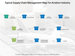 Typical Supply Chain Management Map For Aviation Industry Ppt PowerPoint Presentation Pictures Show Typical Supply Chain Management Map For Aviation Industry Ppt PowerPoint Presentation Pictures Show