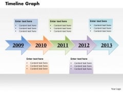 Timeline Graph PowerPoint Presentation Template Timeline Graph PowerPoint Presentation Template