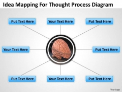 Timeline Idea Mapping For Thought Process Diagram Timeline Idea Mapping For Thought Process Diagram