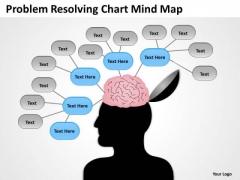 Timeline Problem Resolving Chart Mind Map