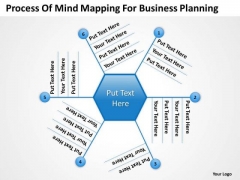 Timeline Process Of Mind Mapping For Business Planning Timeline Process Of Mind Mapping For Business Planning