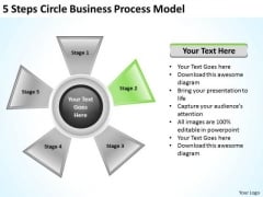 Total Marketing Concepts 5 Steps Circle Business Process Model Total Marketing Concepts 5 Steps Circle Business Process Model