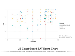 US Coast Guard Sat Score Chart Ppt PowerPoint Presentation Slides Infographic Template PDF