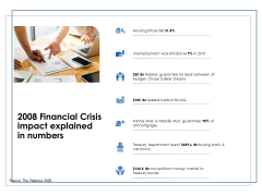 US Economic Crisis 2008 Financial Crisis Impact Explained In Numbers Ppt Show Portrait PDF US Economic Crisis 2008 Financial Crisis Impact Explained In Numbers Ppt Show Portrait PDF