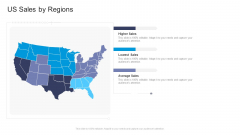 US Sales By Regions Commercial Marketing Guidelines And Tactics Background PDF US Sales By Regions Commercial Marketing Guidelines And Tactics Background PDF