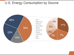U S Energy Consumption By Source Ppt PowerPoint Presentation Model Diagrams U S Energy Consumption By Source Ppt PowerPoint Presentation Model Diagrams