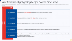 Ukraine Vs Russia Examining War Timeline Highlighting Major Events Occurred Diagrams PDF