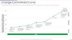 Ultimate Guide To Effective Change Management Process Change Commitment Curve Formats PDF