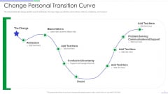 Ultimate Guide To Effective Change Management Process Change Personal Transition Curve Designs PDF