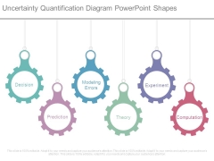Uncertainty Quantification Diagram Powerpoint Shapes Uncertainty Quantification Diagram Powerpoint Shapes