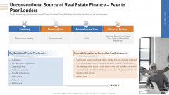 Unconventional Source Of Real Estate Finance Peer To Peer Lenders Ppt Layouts Slide Portrait PDF Unconventional Source Of Real Estate Finance Peer To Peer Lenders Ppt Layouts Slide Portrait PDF
