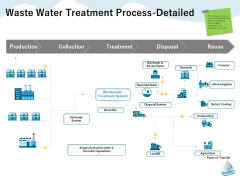 Underground Aquifer Supervision Waste Water Treatment Process Detailed Point Brochure PDF