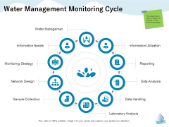 Underground Aquifer Supervision Water Management Monitoring Cycle Portrait PDF Underground Aquifer Supervision Water Management Monitoring Cycle Portrait PDF