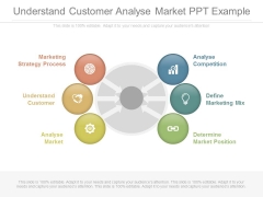 Understand Customer Analyse Market Ppt Example Understand Customer Analyse Market Ppt Example