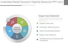 Understand Market Dynamics Organize Resources Ppt Icons Understand Market Dynamics Organize Resources Ppt Icons